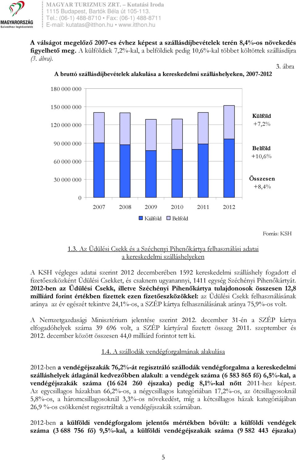 2012 Belföld +10,6% Összesen +8,4% Külföld Belföld 1.3.