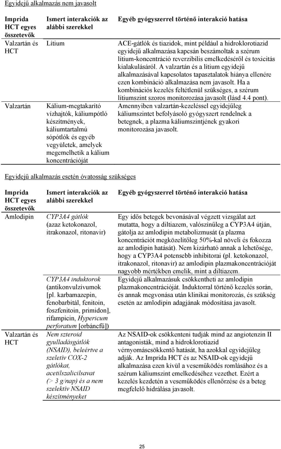 egyidejű alkalmazása kapcsán beszámoltak a szérum lítium-koncentráció reverzibilis emelkedéséről és toxicitás kialakulásáról.