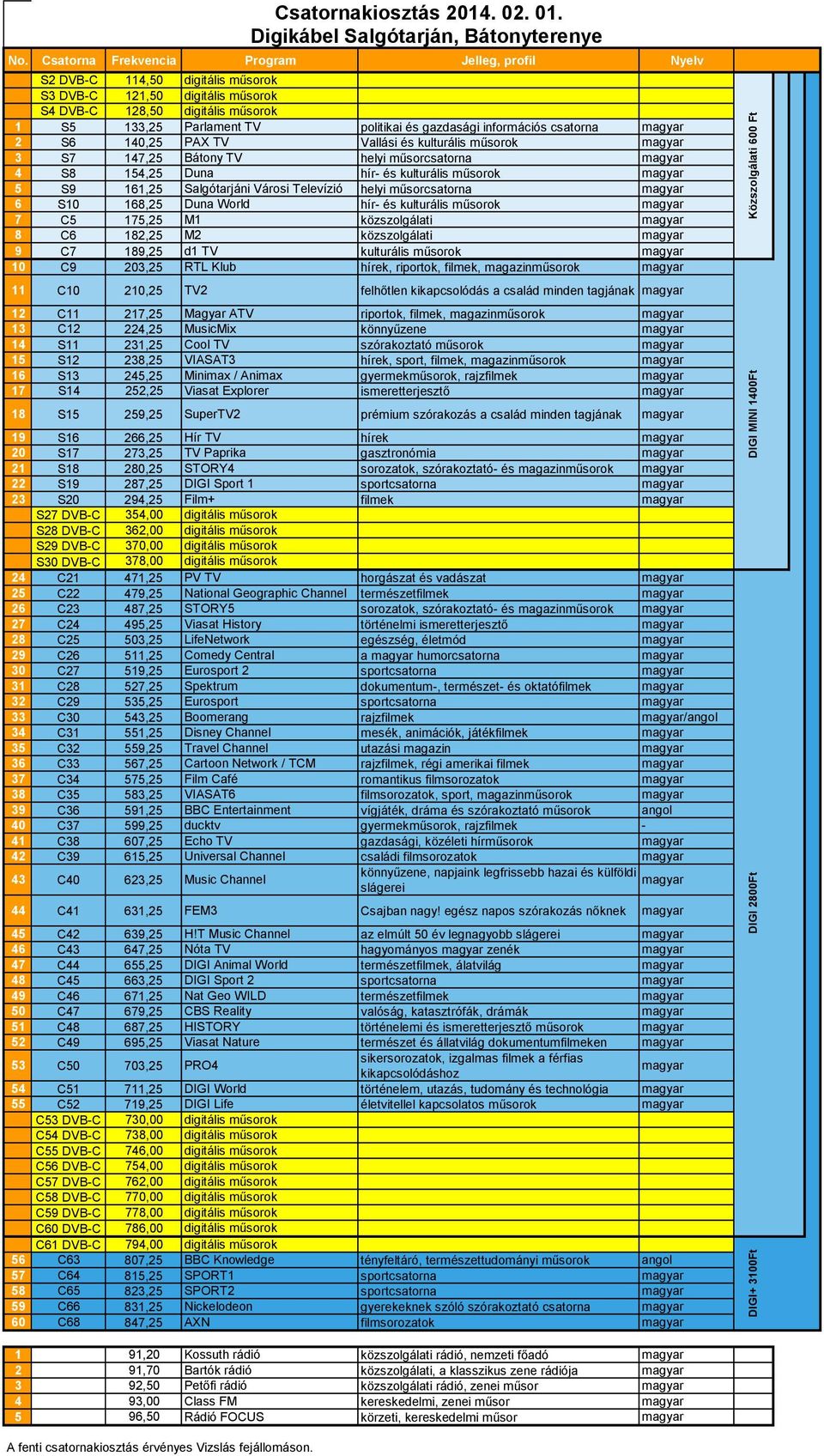 közszolgálati 9 C7 189,25 d1 TV kulturális műsorok 10 C9 203,25 RTL Klub hírek, riportok, filmek, magazinműsorok 11 C10 210,25 TV2 felhőtlen kikapcsolódás a család minden tagjának 12 C11 217,25