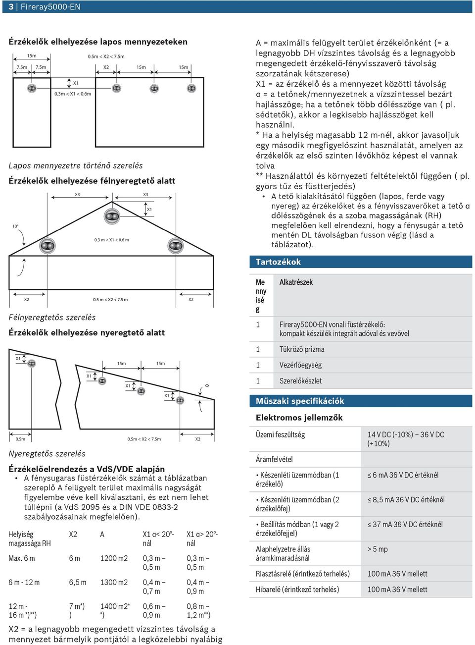 bezárt hajlásszöge; ha a tetőnek több dőlésszöge van ( pl. sédtetők), akkor a legkisebb hajlásszöget kell használni.