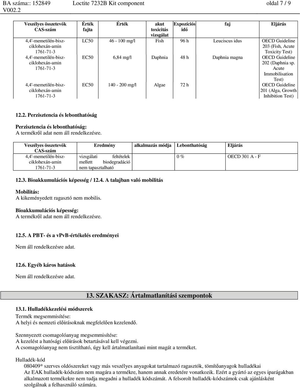 Eredmény alkalmazás módja Lebonthatóság vizsgálati feltételek 0 % OECD 301 A - F mellett biodegradáció nem tapasztalható 12.3. Bioakkumulációs képesség / 12.4.