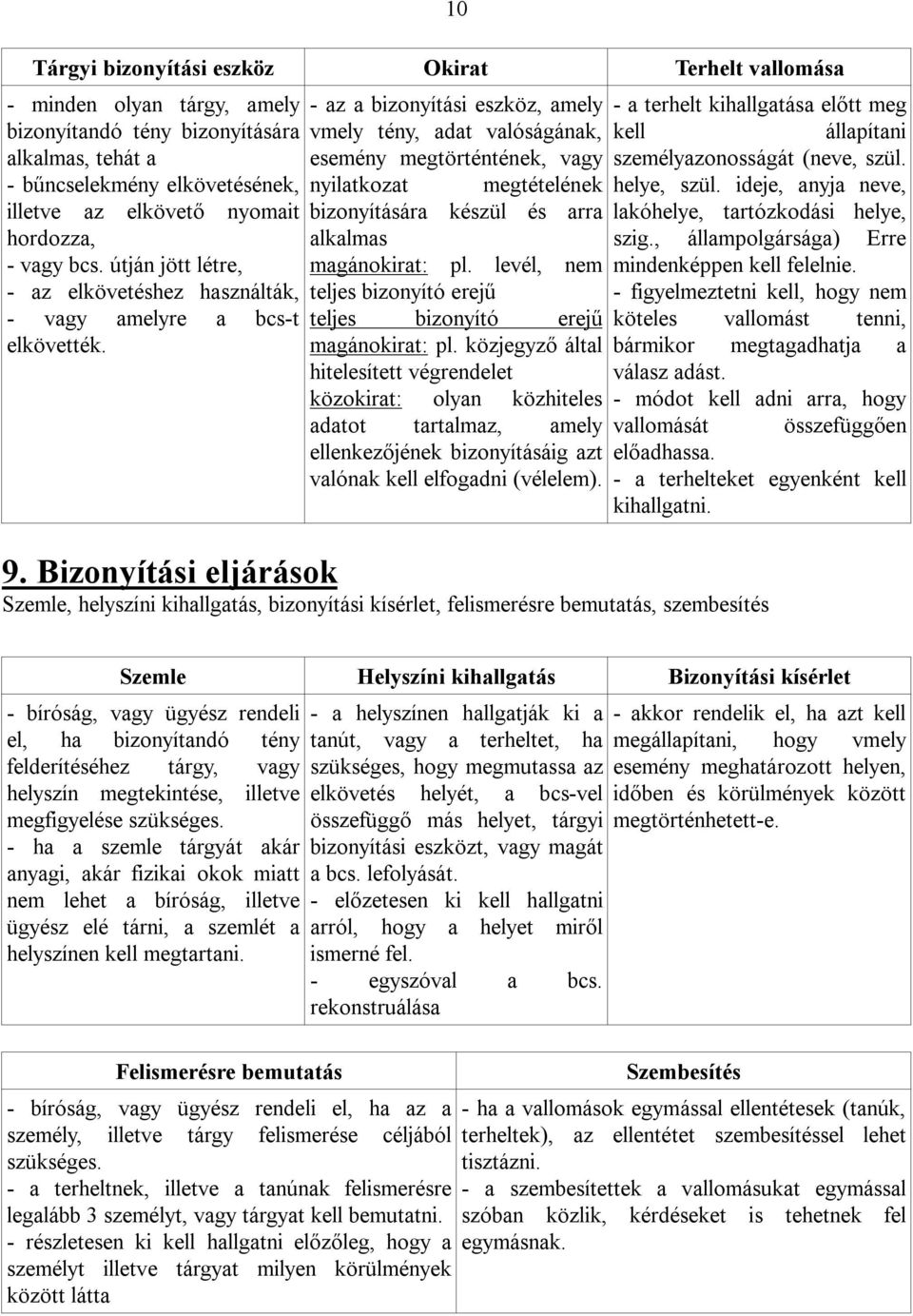 10 - az a bizonyítási eszköz, amely vmely tény, adat valóságának, esemény megtörténtének, vagy nyilatkozat megtételének bizonyítására készül és arra alkalmas magánokirat: pl.