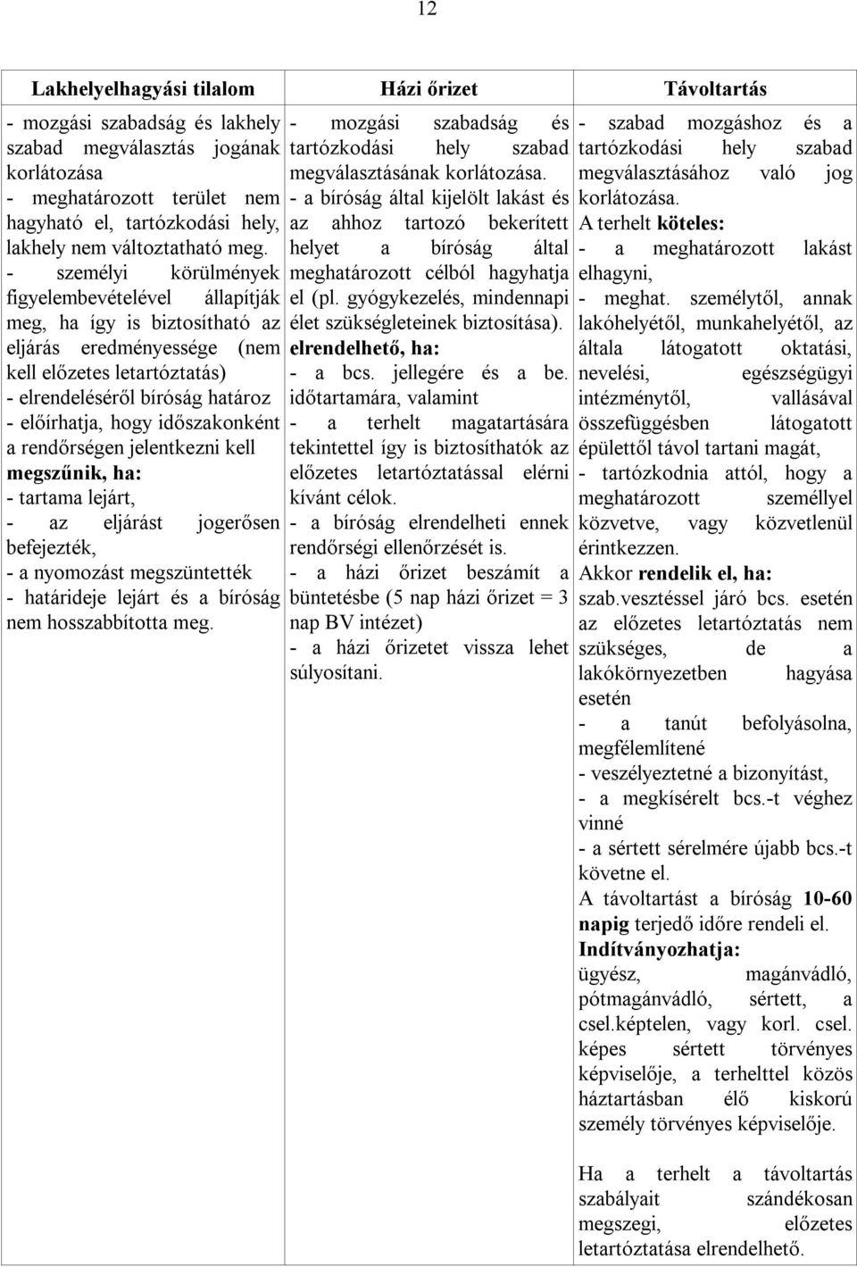 - személyi körülmények figyelembevételével állapítják meg, ha így is biztosítható az eljárás eredményessége (nem kell előzetes letartóztatás) - elrendeléséről bíróság határoz - előírhatja, hogy