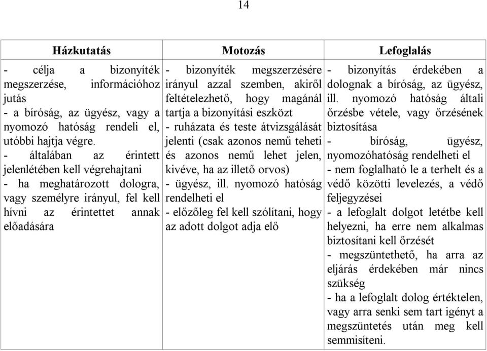 szemben, akiről feltételezhető, hogy magánál tartja a bizonyítási eszközt - ruházata és teste átvizsgálását jelenti (csak azonos nemű teheti és azonos nemű lehet jelen, kivéve, ha az illető orvos) -