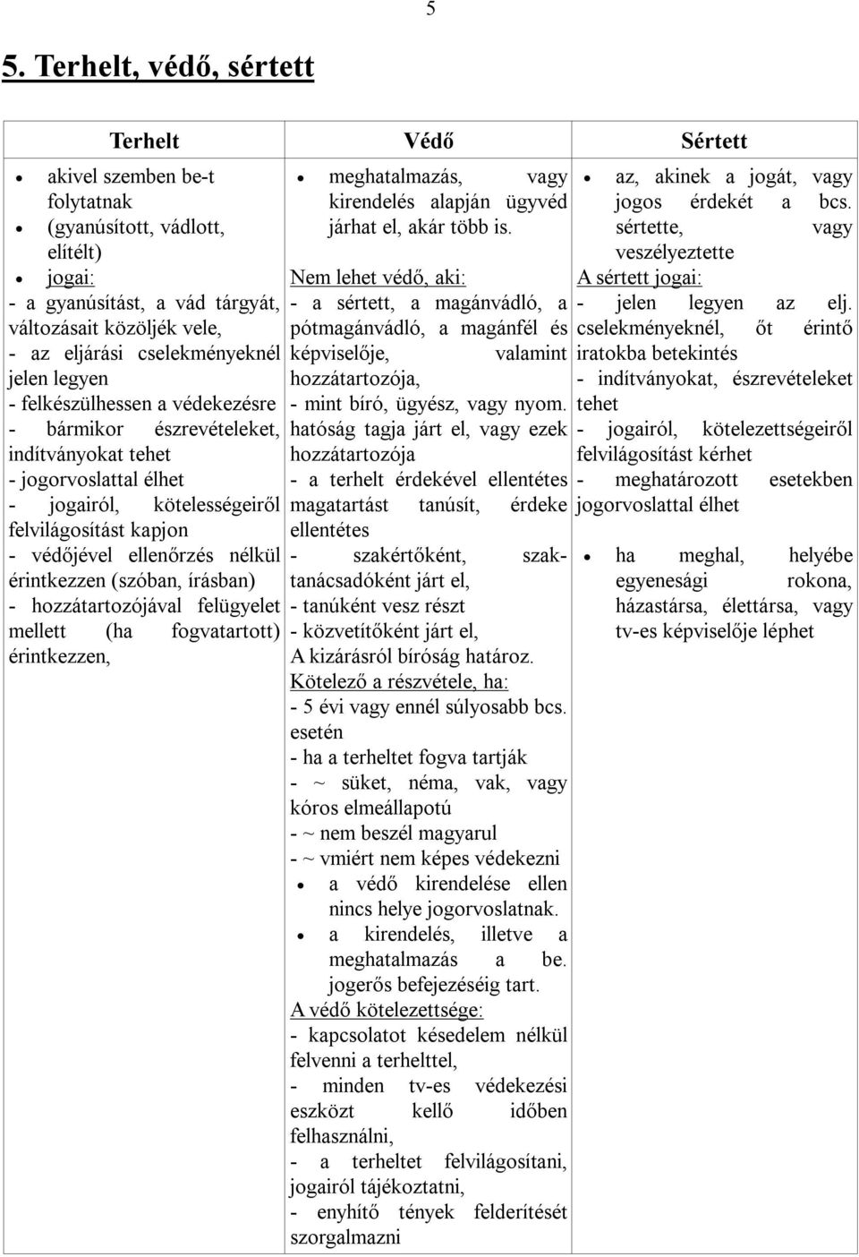 ellenőrzés nélkül érintkezzen (szóban, írásban) - hozzátartozójával felügyelet mellett (ha fogvatartott) érintkezzen, meghatalmazás, vagy kirendelés alapján ügyvéd járhat el, akár több is.