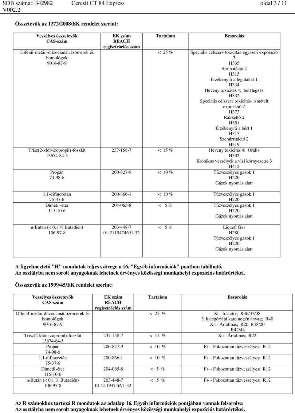 expozíció 2 H373 Rákkelt 2 H351 Érzékenyíti a b rt 1 H317 Szemirritáció 2 H319 237-158-7 < 15 % Heveny toxicitás 4; Orális H302 Krónikus veszélyek a vizi környezetre 3 H412 200-827-9 < 10 %