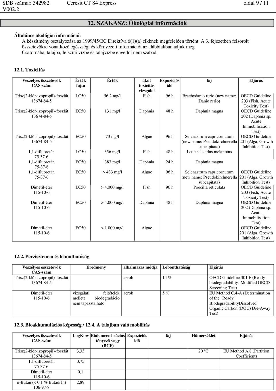 .1. Toxicitás Érték ta Érték akut toxicitás vizsgálat Expozíciós id LC50 56,2 mg/l Fish 96 h Brachydanio rerio (new name: Danio rerio) OECD Guideline 203 (Fish, Acute Toxicity Test) EC50 131 mg/l