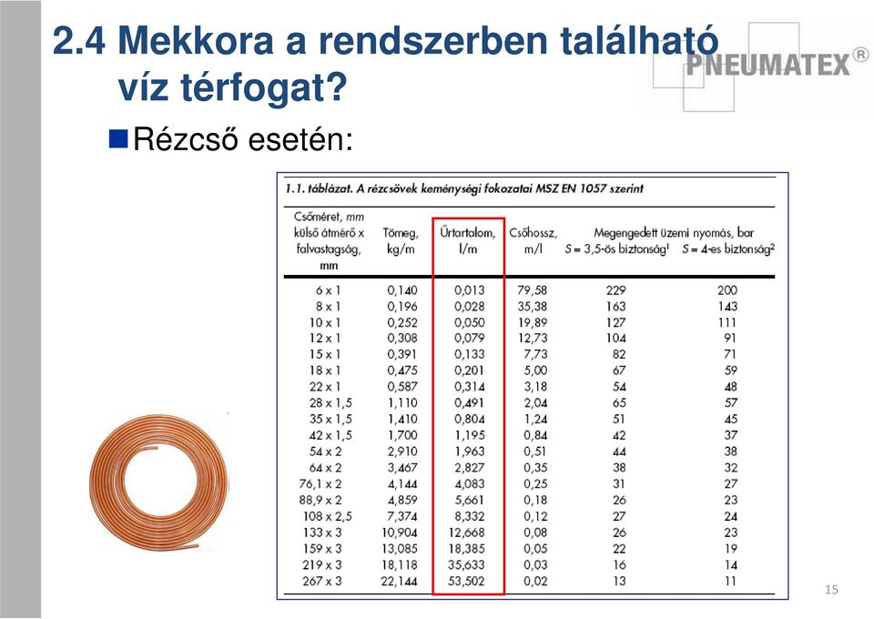 található víz