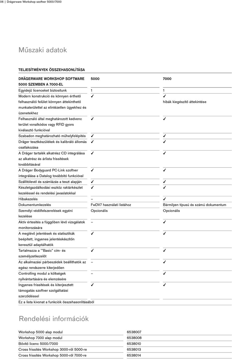 gyors kiválasztó funkcióval Szabadon meghatározható műhelyfelépítés Dräger tesztkészülékek és kalibráló állomás csatlakozása A Dräger tartalék alkatrész CD integrálása az alkatrész és árlista