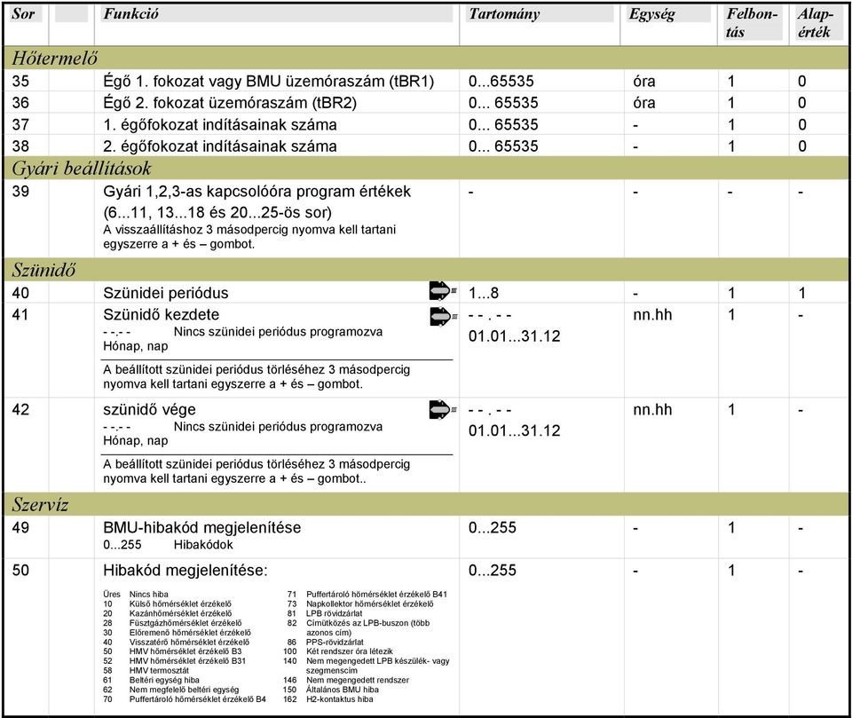 ..25-ös sor) A visszaállításhoz 3 másodpercig nyomva kell tartani egyszerre a + és gombot. Szünidő - - - - 40 Szünidei periódus 1...8-1 1 41 Szünidő kezdete - -. - - nn.hh 1 - - -.