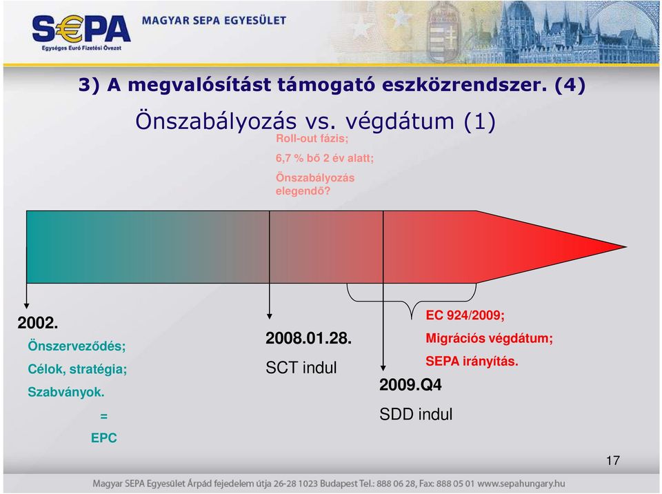 elegendı? 2002. Önszervezıdés; Célok, stratégia; Szabványok. = EPC 2008.