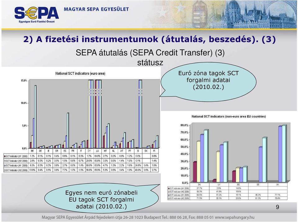 Euró zóna tagok SCT forgalmi adatai (2010.02.