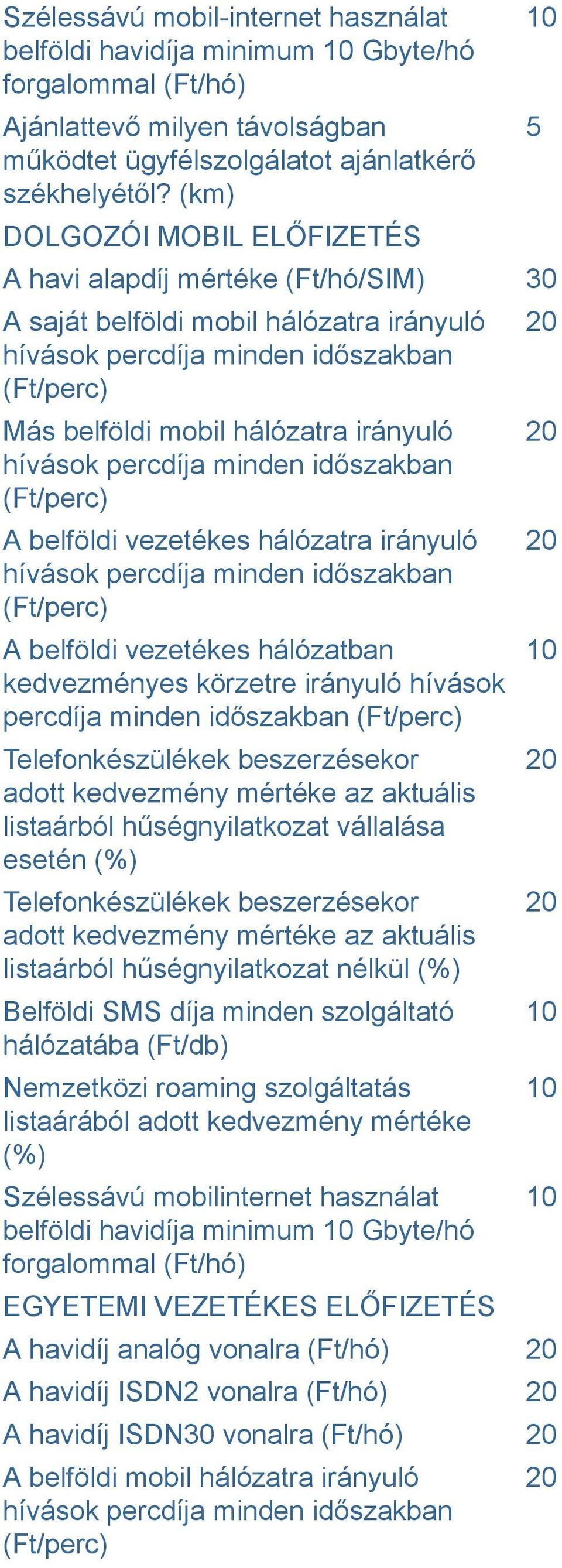 vezetékes hálózatban kedvezményes körzetre irányuló hívások percdíja minden időszakban Telefonkészülékek beszerzésekor adott kedvezmény mértéke az aktuális listaárból hűségnyilatkozat vállalása