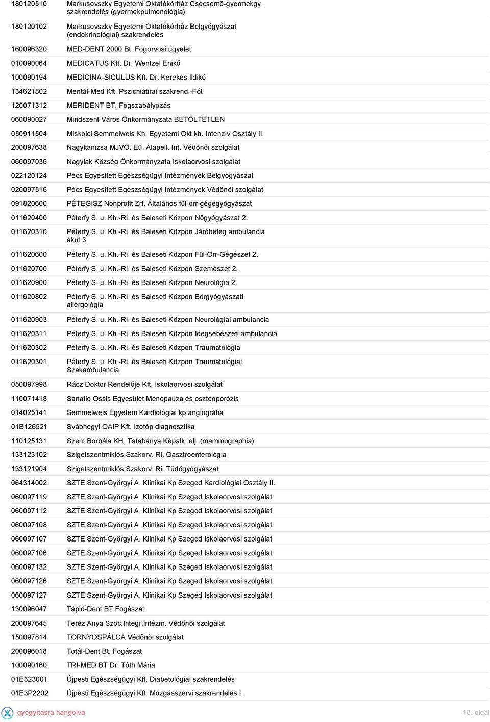 Wentzel Enikő 100090194 MEDICINA-SICULUS Kft. Dr. Kerekes Ildikó 134621802 Mentál-Med Kft. Pszichiátirai szakrend.-fót 120071312 MERIDENT BT.