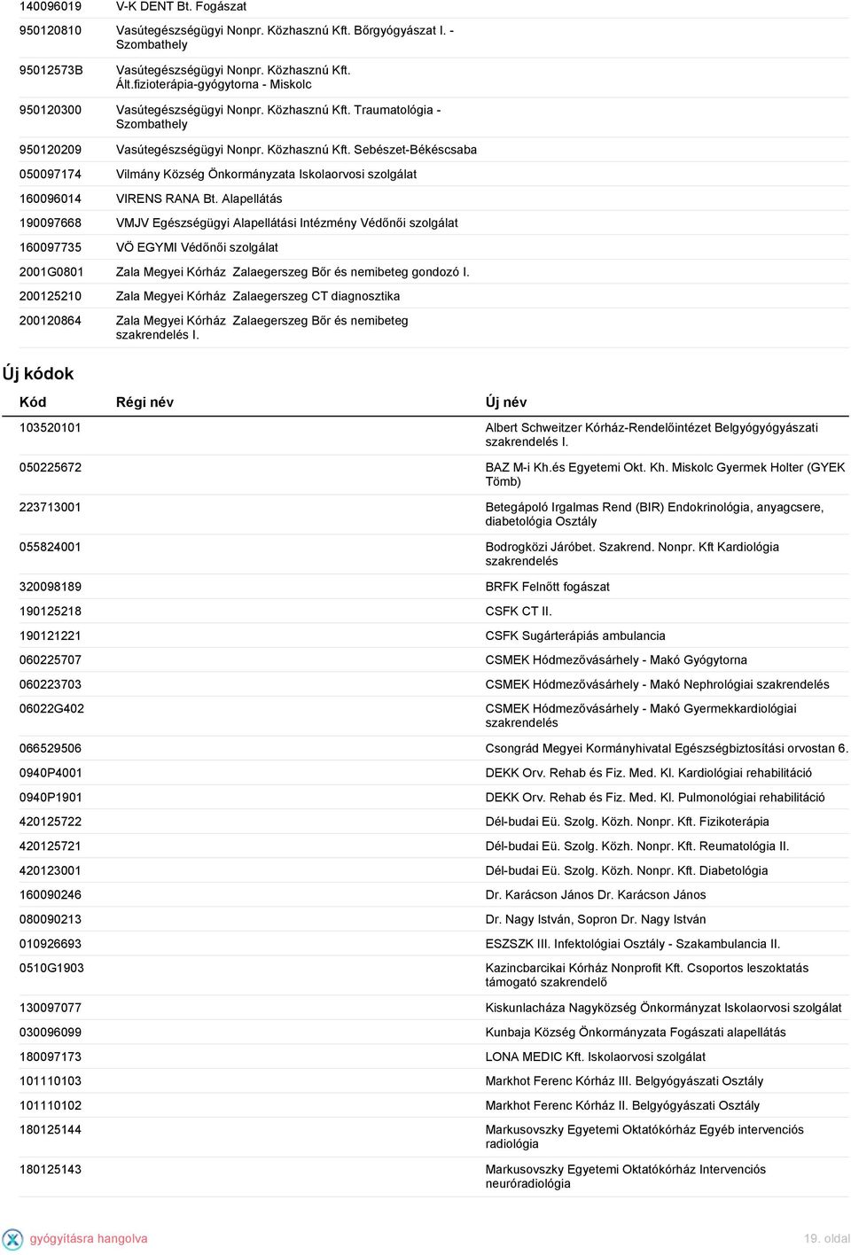 Alapellátás 190097668 VMJV Egészségügyi Alapellátási Intézmény Védőnői 160097735 VÖ EGYMI Védőnői 2001G0801 Zala Megyei Kórház Zalaegerszeg Bőr és nemibeteg gondozó I.
