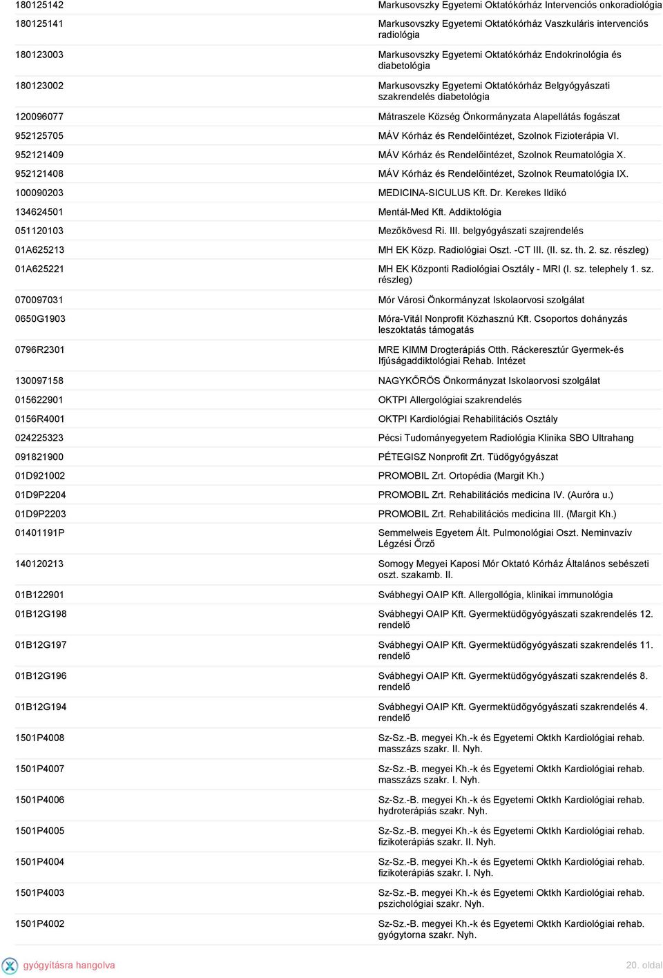 Kórház és Rendelőintézet, Szolnok Fizioterápia VI. 952121409 MÁV Kórház és Rendelőintézet, Szolnok Reumatológia X. 952121408 MÁV Kórház és Rendelőintézet, Szolnok Reumatológia IX.