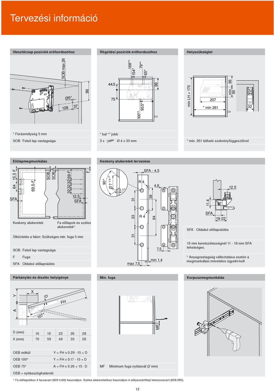 fuga 5 mm SOB Felső lap vastagsága F Fuga SFA Oldalsó előlapráütés 19 mm keretszélességnél 11-18 mm SFA lehetséges.