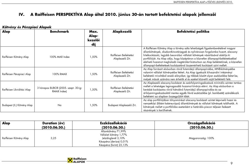30-ig: RMAX Index) 1,50% Alapkezelő Budapest (II.