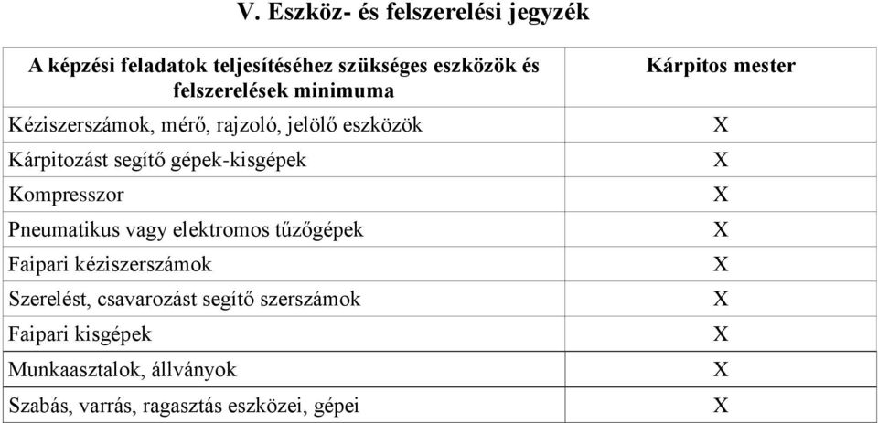 gépek-kisgépek Kompresszor Pneumatikus vagy elektromos tűzőgépek Faipari kéziszerszámok Szerelést,