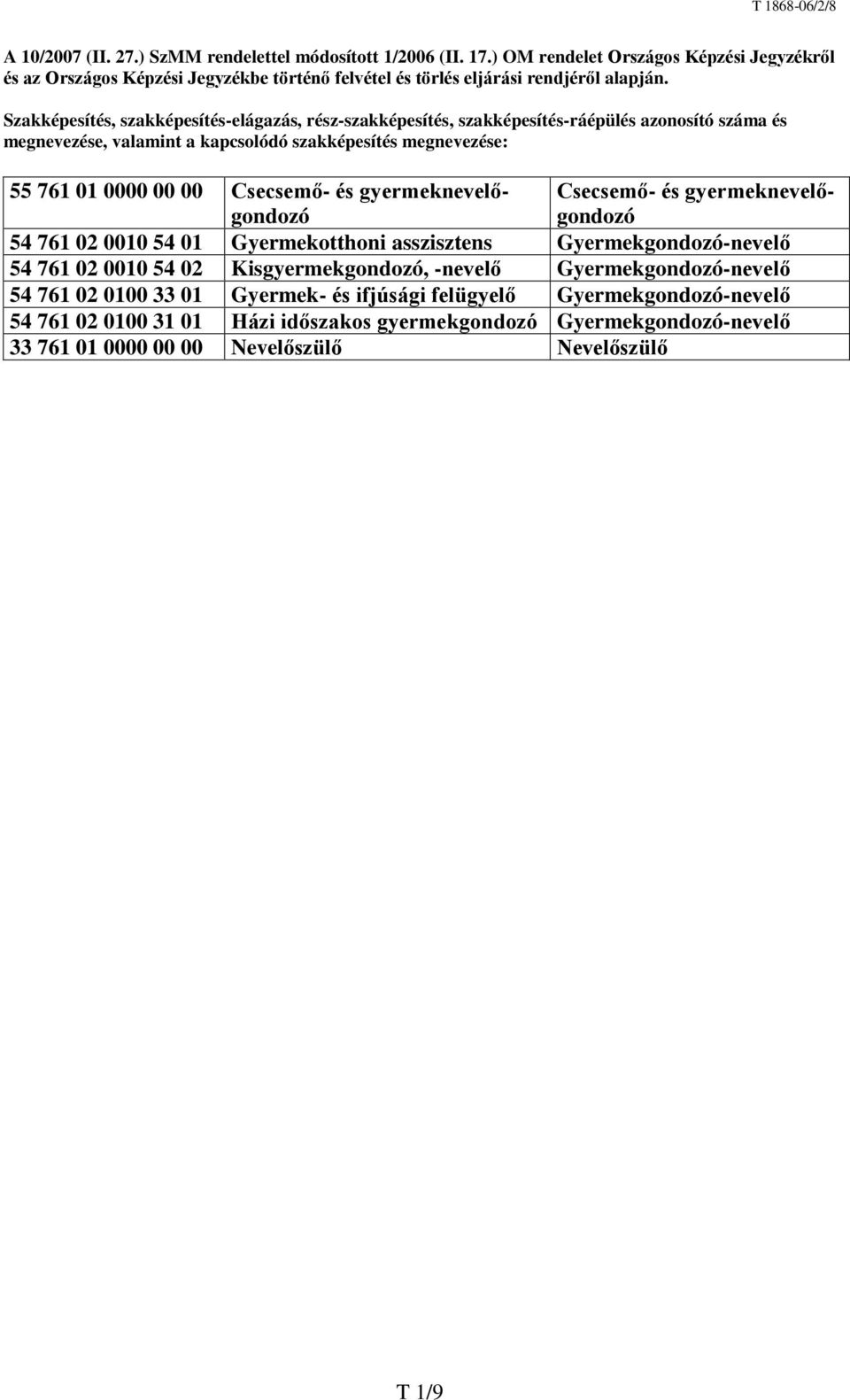 és gyermeknevelőgondozó Csecsemő- és gyermeknevelőgondozó 54 761 02 0010 54 01 Gyermekotthoni asszisztens Gyermekgondozó-nevelő 54 761 02 0010 54 02 Kisgyermekgondozó, -nevelő