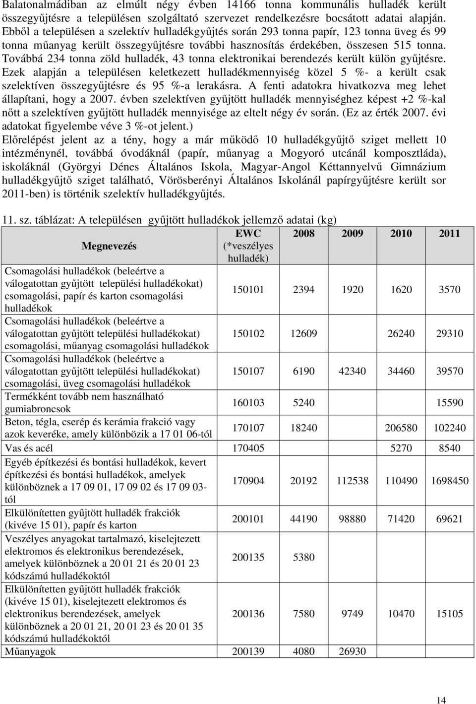 Továbbá 234 tonna zöld hulladék, 43 tonna elektronikai berendezés került külön gyűjtésre.