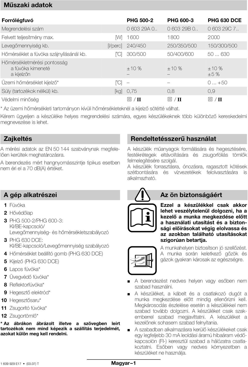 .. 630 Hőmérsékletmérési pontosság a fúvóka kimeneté a kijelzőn ±10 % ±10 % ±10 % ±5 % Üzemi hőmérséklet kijelző* [ C] 0... +50 Súly (tartozékok nélkül) kb.