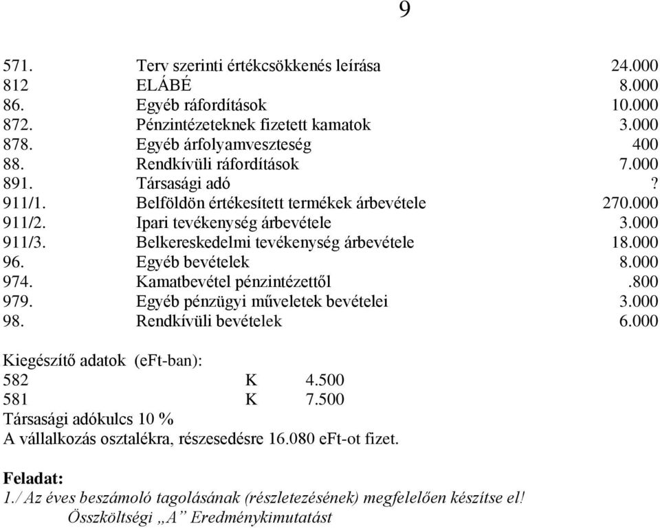 Belkereskedelmi tevékenység árbevétele 18.000 96. Egyéb bevételek 8.000 974. Kamatbevétel pénzintézettől.800 979. Egyéb pénzügyi műveletek bevételei 3.000 98. Rendkívüli bevételek 6.