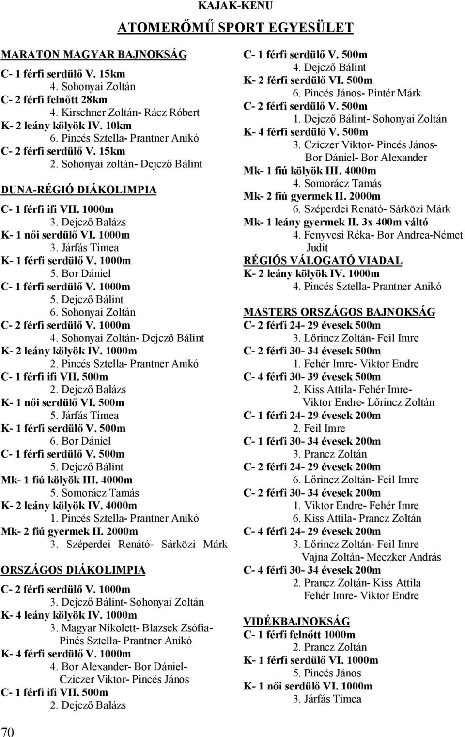 1000m 5. Bor Dániel C- 1 férfi serdülő V. 1000m 5. Dejcző Bálint 6. Sohonyai Zoltán C- 2 férfi serdülő V. 1000m 4. Sohonyai Zoltán- Dejcző Bálint K- 2 leány kölyök IV. 1000m 2.