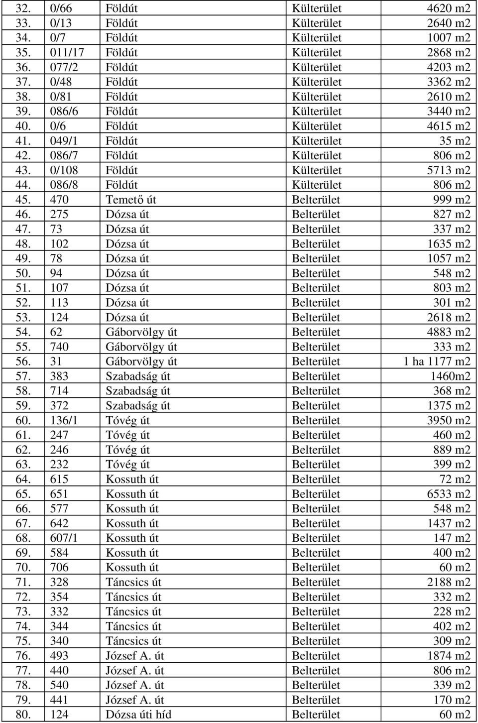 086/7 Földút Külterület 806 m2 43. 0/108 Földút Külterület 5713 m2 44. 086/8 Földút Külterület 806 m2 45. 470 Temető út Belterület 999 m2 46. 275 Dózsa út Belterület 827 m2 47.