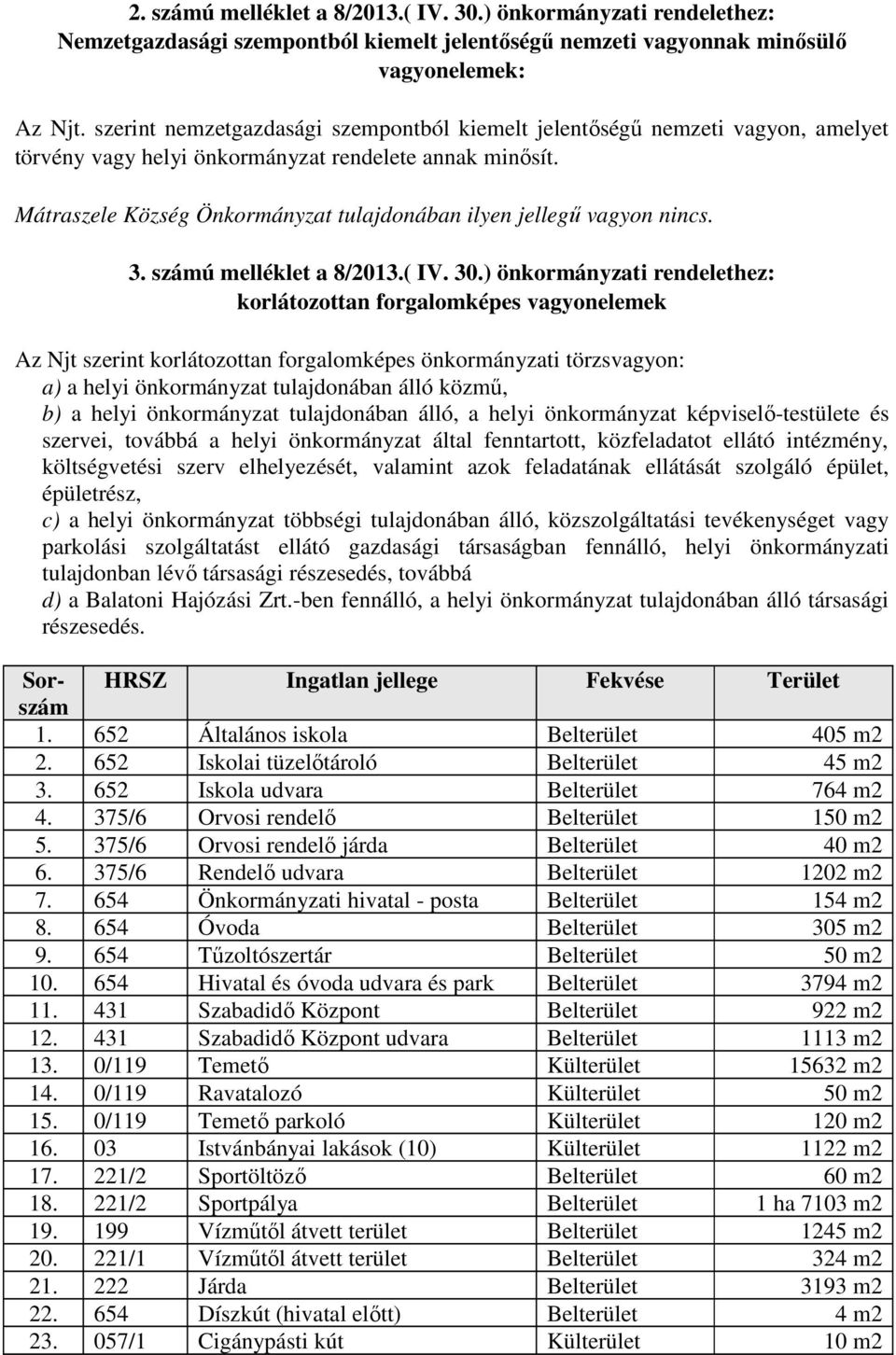 Mátraszele Község Önkormányzat tulajdonában ilyen jellegű vagyon nincs. 3. számú melléklet a 8/2013.( IV. 30.