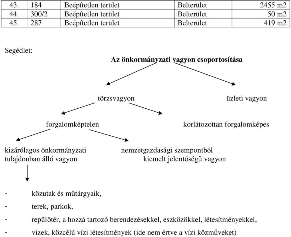korlátozottan forgalomképes kizárólagos önkormányzati nemzetgazdasági szempontból tulajdonban álló vagyon kiemelt jelentőségű vagyon -
