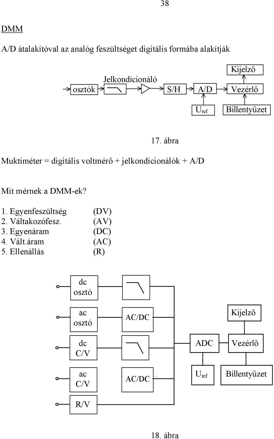 ábra Muktiméter = digitális voltmérő + jelkondícionálók + A/D Mit mérnek a DMM-ek? 1.