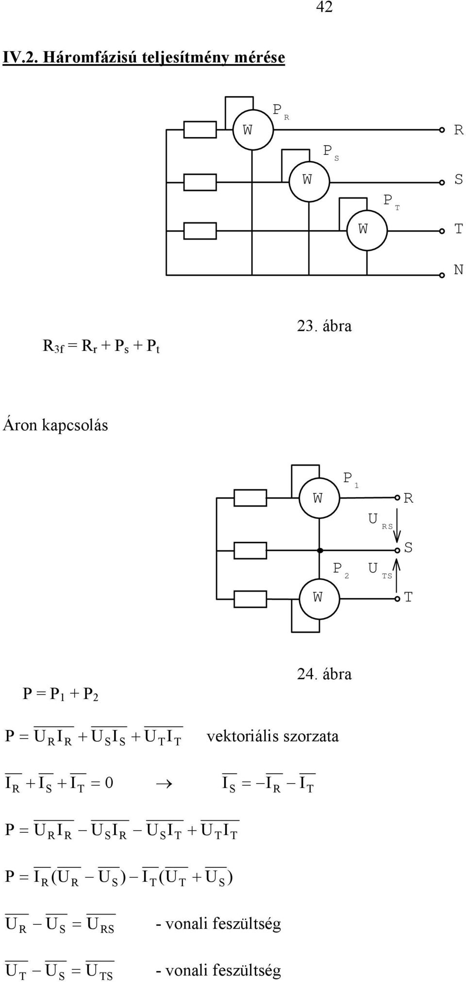 ábra P = I + SIS + TIT vektoriális szorzata I + IS + IT = 0 I = I I P = I SI
