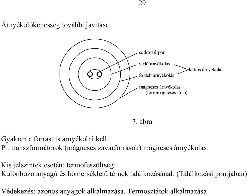 Pl: transzformátorok (mágneses zavarforrások) mágneses árnyékolás.