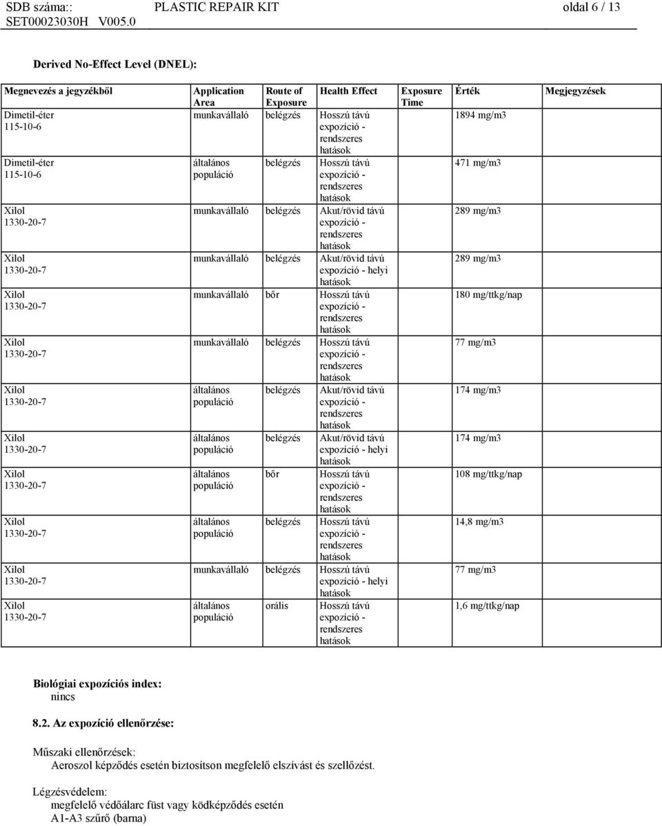 munkavállaló belégzés Hosszú távú általános populáció általános populáció általános populáció általános populáció belégzés belégzés bőr belégzés Akut/rövid távú Akut/rövid távú helyi Hosszú távú