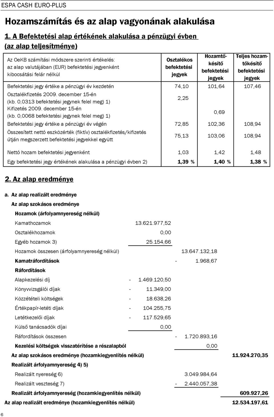 nélkül Osztalékos befektetési jegyek Hozamt késít befektetési jegyek Teljes hozamt késít befektetési jegyek Befektetési jegy értéke a pénzügyi év kezdetén 74,10 101,64 107,46 Osztalékfizetés 2009.