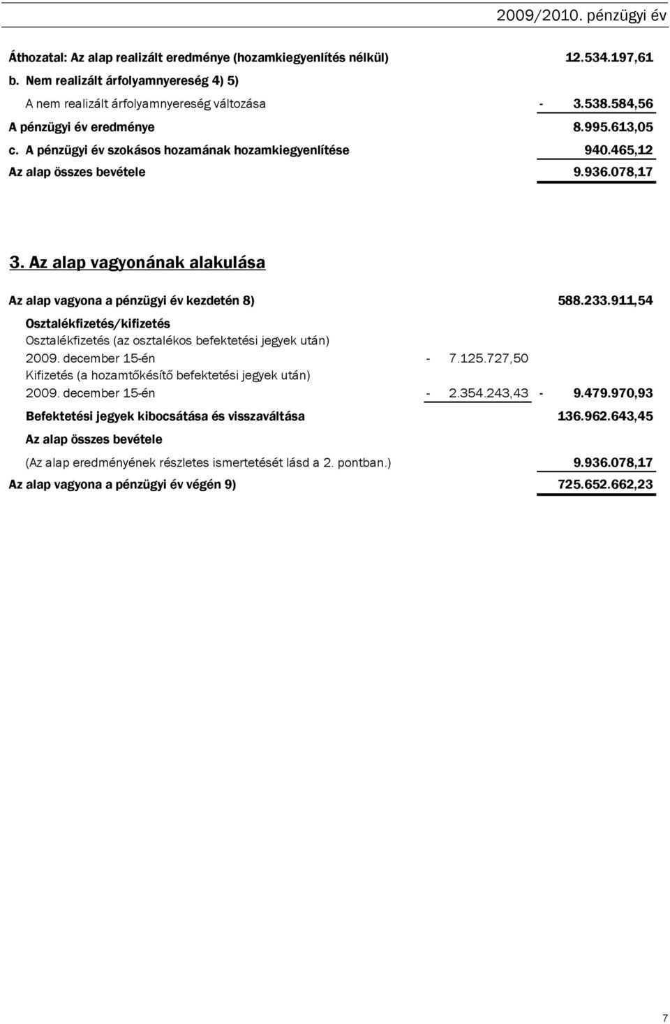 465,12 Az alap összes bevétele 9.936.078,17 3.