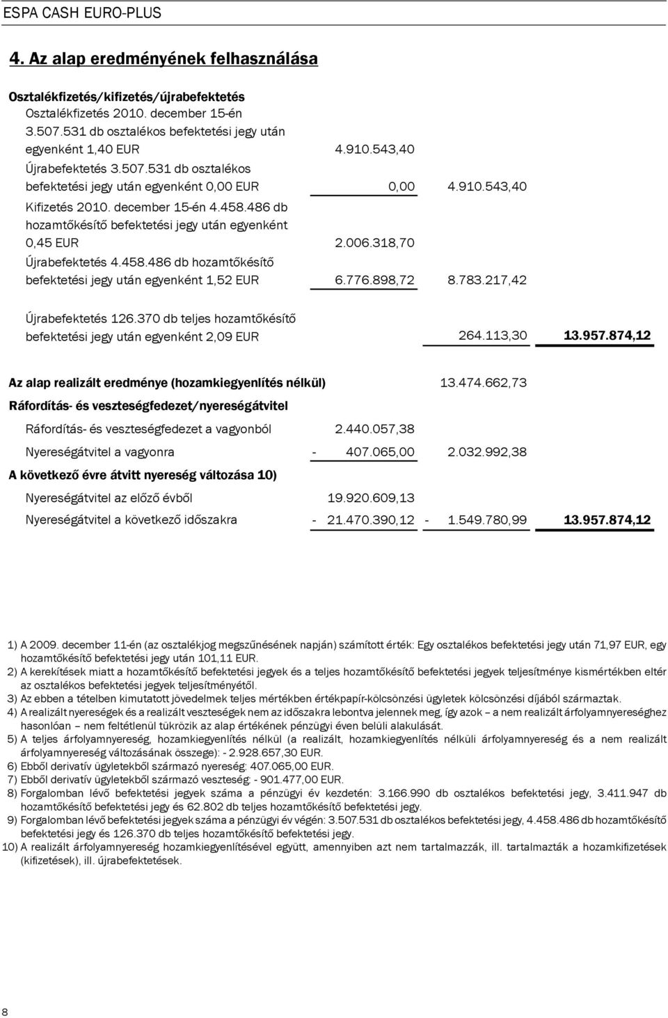 486 db hozamt késít befektetési jegy után egyenként 0,45 EUR Újrabefektetés 4.458.486 db hozamt késít befektetési jegy után egyenként 1,52 EUR 4.910.543,40 0,00 4.910.543,40 2.006.318,70 6.776.