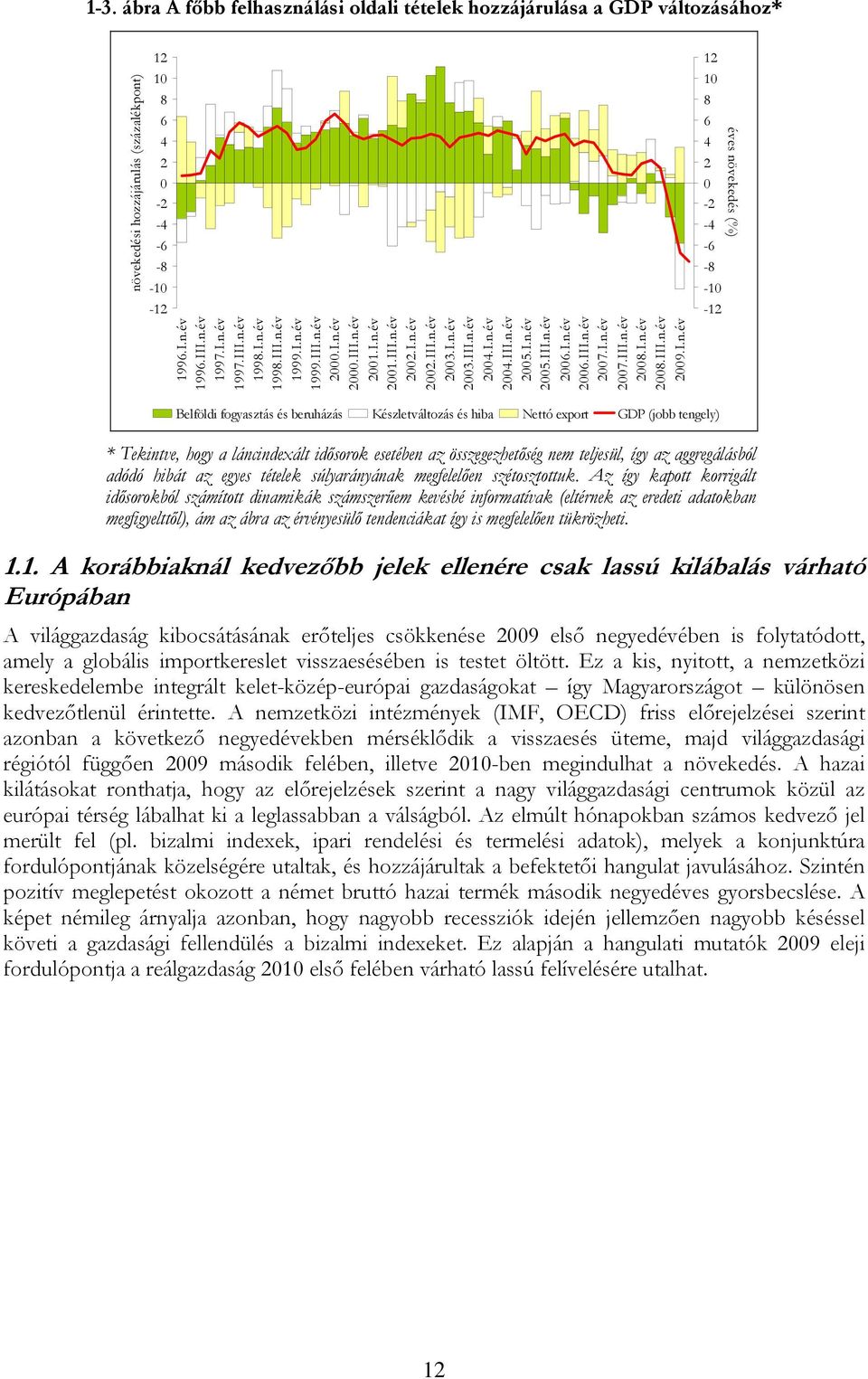 - -8-1 -1 éves növekedés () Belföldi fogyasztás és beruházás Készletváltozás és hiba Nettó export GDP (jobb tengely) * Tekintve, hogy a láncindexált idősorok esetében az összegezhetőség nem teljesül,