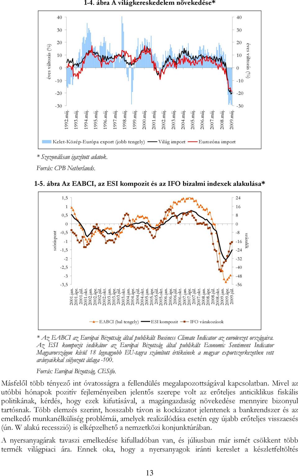 ábra Az EABCI, az ESI kompozit és az IFO bizalmi indexek alakulása* szóráspont 1, 1, -, -1-1, - -, -3-3, 1.jan. 1.ápr. 1.júl. 1.okt..jan..ápr..júl..okt. 3.jan. 3.ápr. 3.júl. 3.okt..jan..ápr..júl..okt..jan..ápr..júl..okt..jan..ápr..júl..okt. 7.
