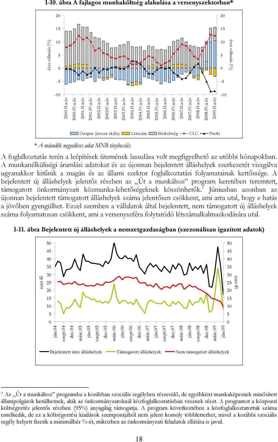 A foglalkoztatás terén a leépítések ütemének lassulása volt megfigyelhető az utóbbi hónapokban.