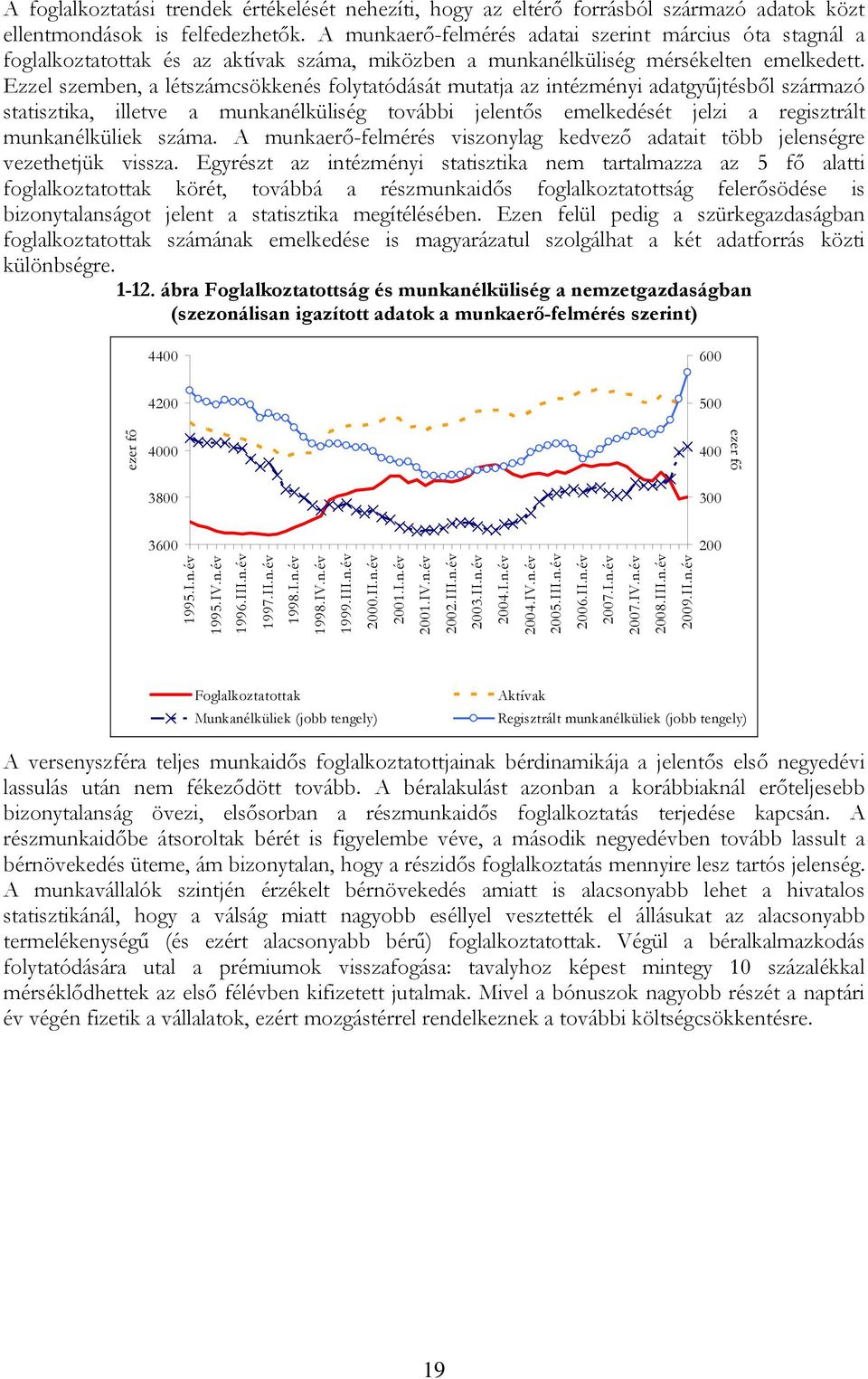 Ezzel szemben, a létszámcsökkenés folytatódását mutatja az intézményi adatgyűjtésből származó statisztika, illetve a munkanélküliség további jelentős emelkedését jelzi a regisztrált munkanélküliek