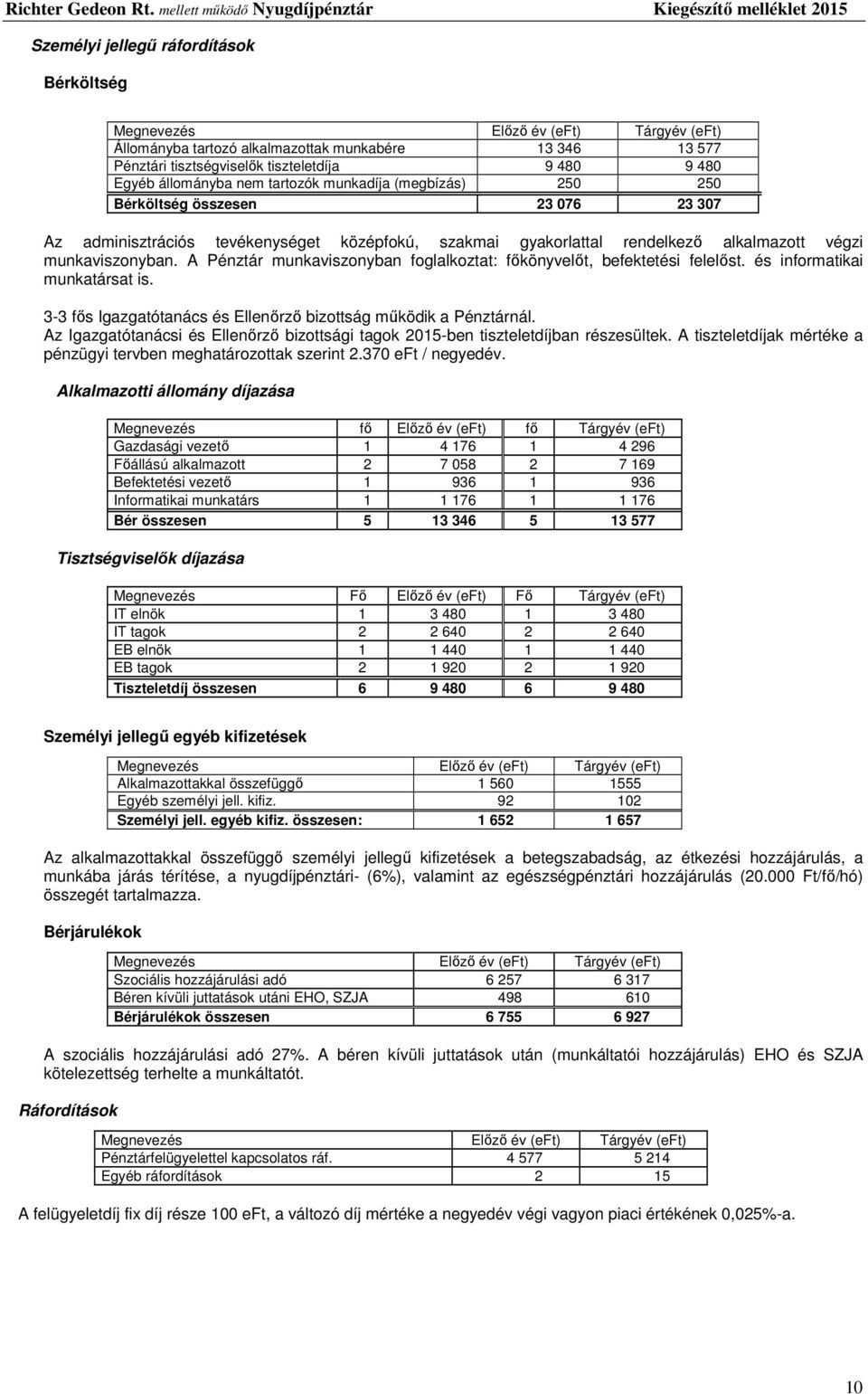 A Pénztár munkaviszonyban foglalkoztat: főkönyvelőt, befektetési felelőst. és informatikai munkatársat is. 3-3 fős Igazgatótanács és Ellenőrző bizottság működik a Pénztárnál.