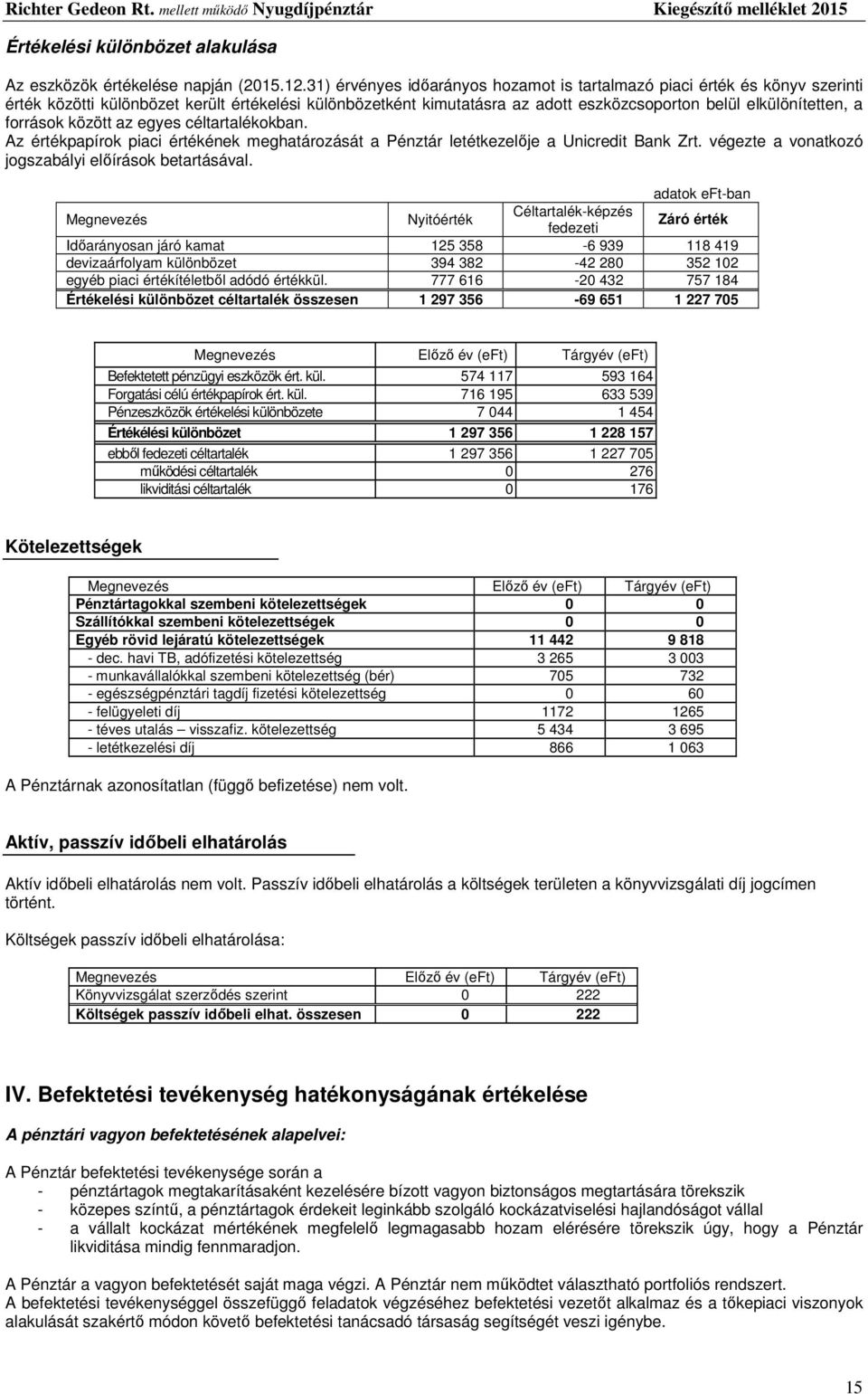 források között az egyes céltartalékokban. Az értékpapírok piaci értékének meghatározását a Pénztár letétkezelője a Unicredit Bank Zrt. végezte a vonatkozó jogszabályi előírások betartásával.