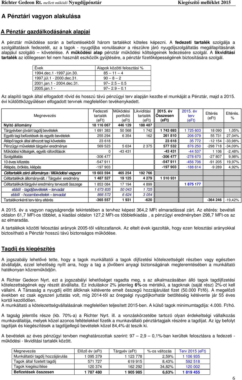 A működési alap pénztár működési költségeinek fedezésére szolgál. A likviditási tartalék az időlegesen fel nem használt eszközök gyűjtésére, a pénztár fizetőképességének biztosítására szolgál.