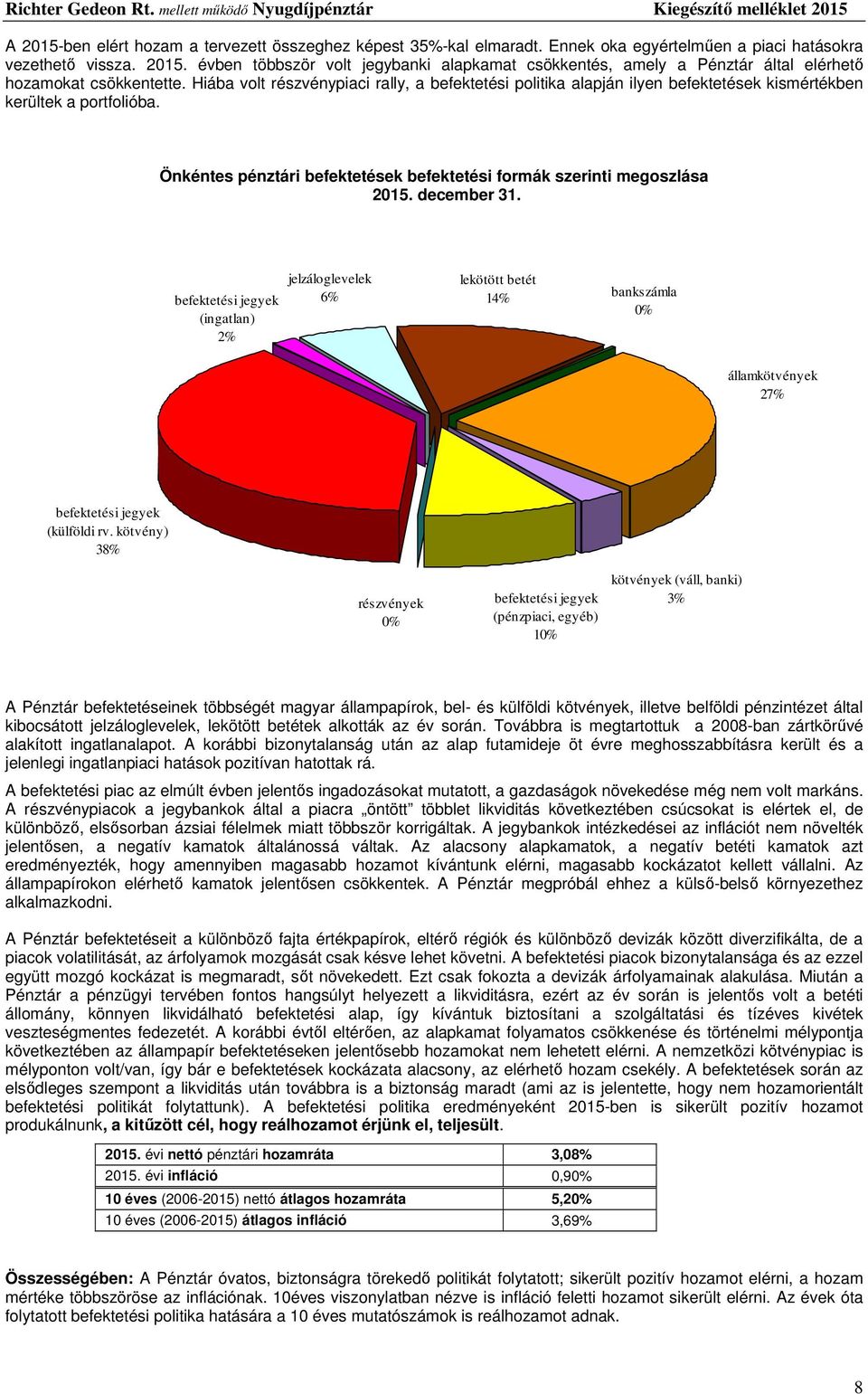 december 31. befektetési jegyek (ingatlan) 2% jelzáloglevelek 6% lekötött betét 14% bankszámla 0% államkötvények 27% befektetési jegyek (külföldi rv.