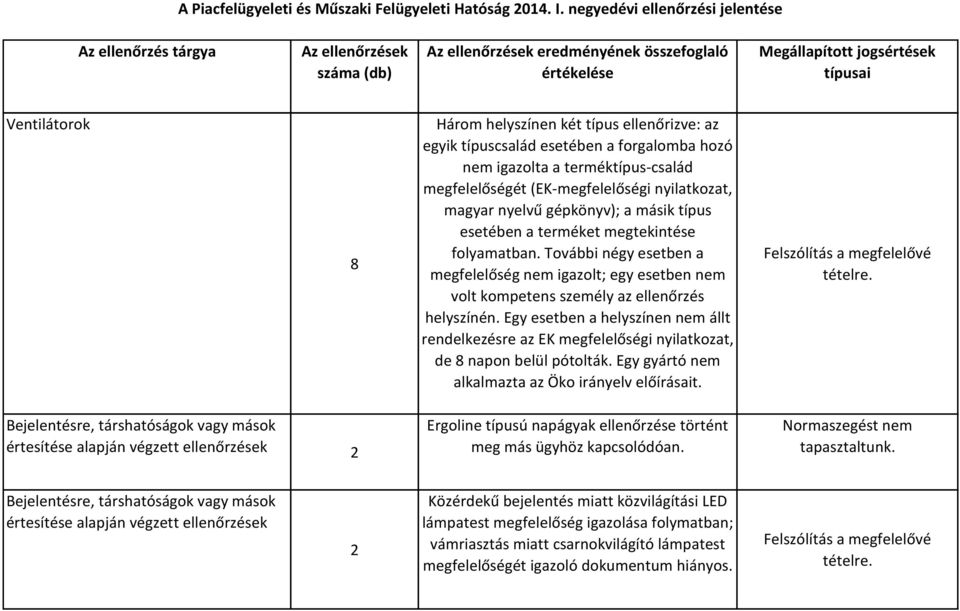 (EK-megfelelőségi nyilatkozat, magyar nyelvű gépkönyv); a másik típus esetében a terméket megtekintése folyamatban.