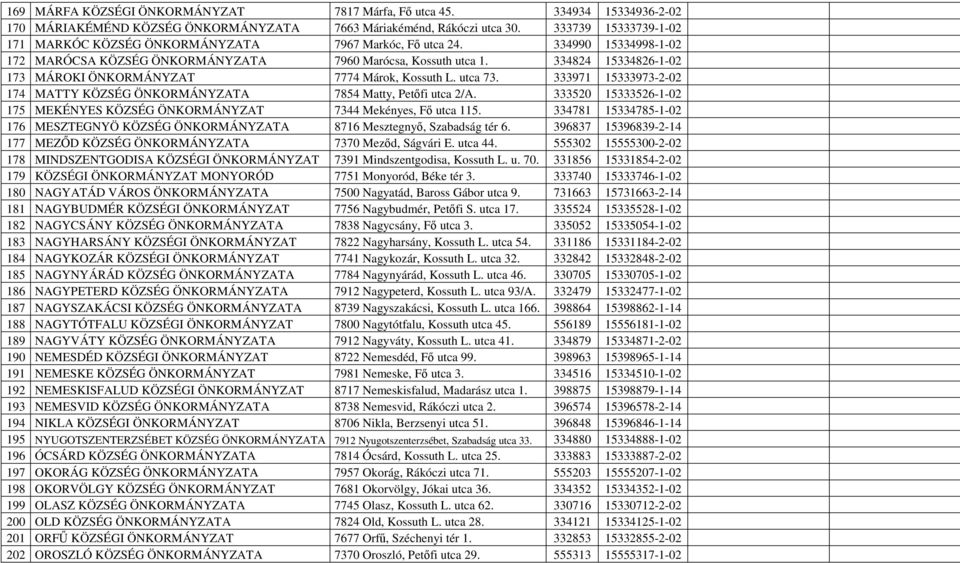 334824 15334826-1-02 173 MÁROKI ÖNKORMÁNYZAT 7774 Márok, Kossuth L. utca 73. 333971 15333973-2-02 174 MATTY KÖZSÉG ÖNKORMÁNYZATA 7854 Matty, Petőfi utca 2/A.