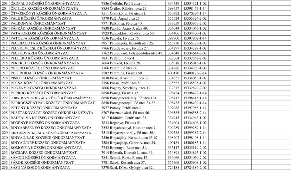 555324 15555324-2-02 207 PALKONYAI ÖNKORMÁNYZAT 7771 Palkonya, Fő utca 40. 333959 15333959-2-02 208 PÁPRÁD KÖZSÉGI ÖNKORMÁNYZAT 7838 Páprád, Arany J. utca 49.