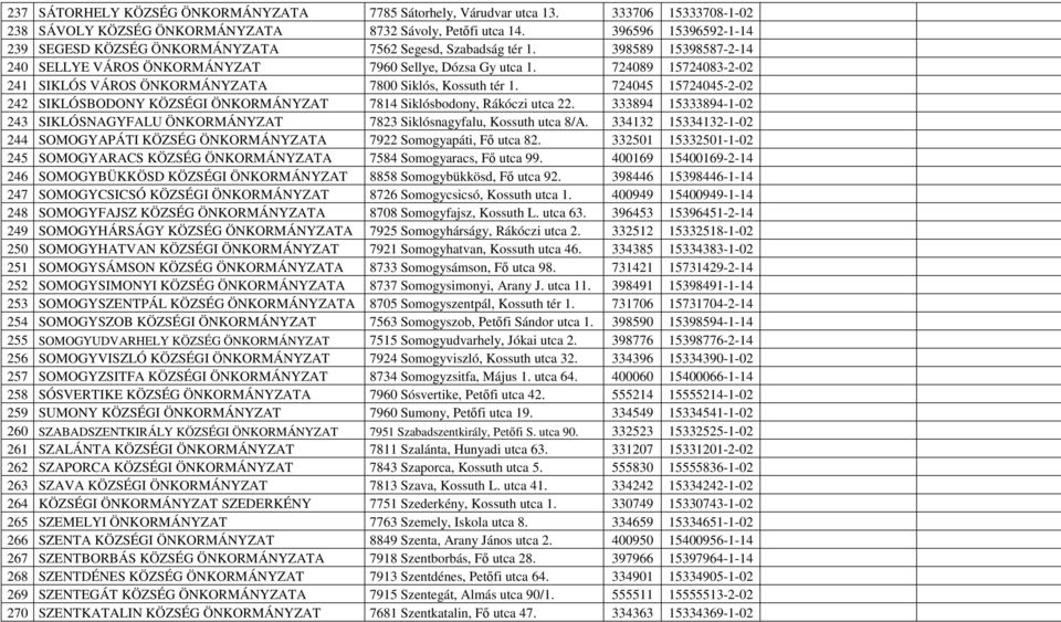724089 15724083-2-02 241 SIKLÓS VÁROS ÖNKORMÁNYZATA 7800 Siklós, Kossuth tér 1. 724045 15724045-2-02 242 SIKLÓSBODONY KÖZSÉGI ÖNKORMÁNYZAT 7814 Siklósbodony, Rákóczi utca 22.